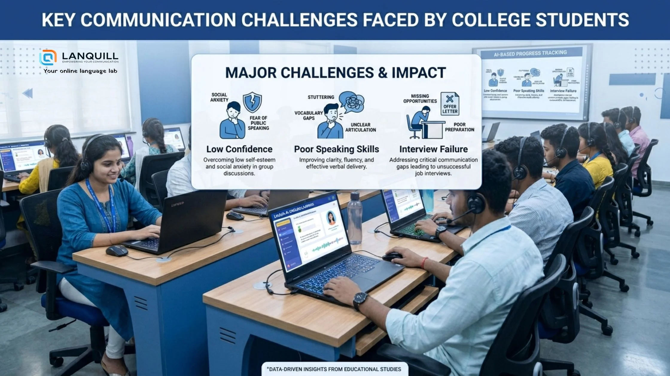 Communication skills gap among college students affecting confidence and placement success